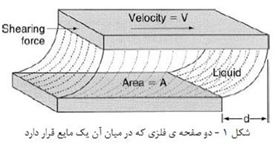 مواد دندانسازی (3)